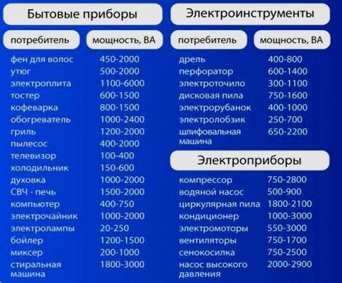 generator-rf-news-dlya-dachi.jpg